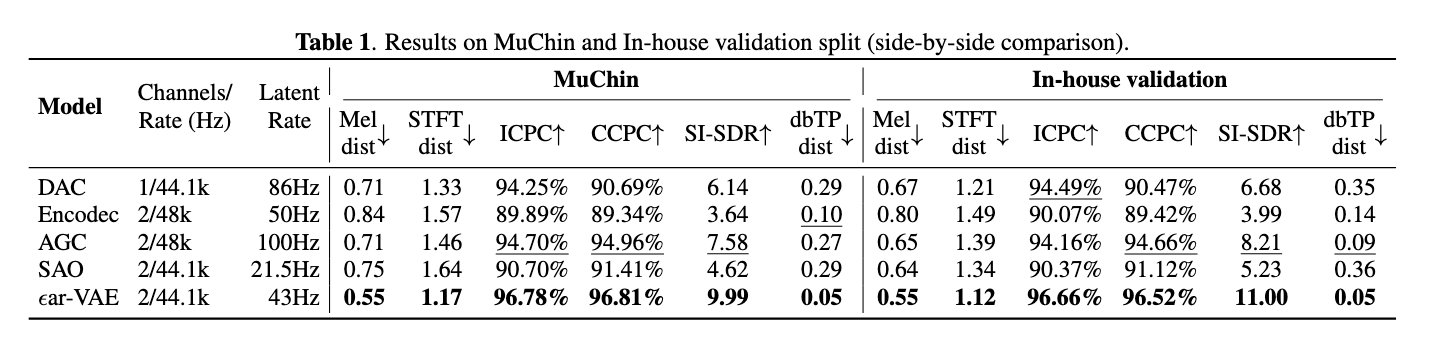 Second research result visualization